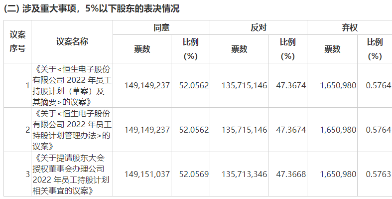 资料来源：公司公告