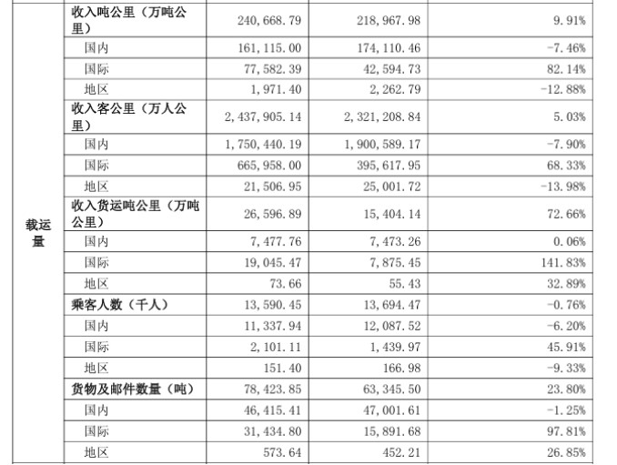 发动机修2年? 吉祥航空内部人士:明年维修基本结束!暂无新飞机引进计划 | BUG