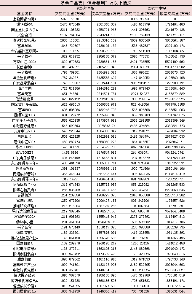 数据来源:天相投顾 截止日期:2024年6月30日