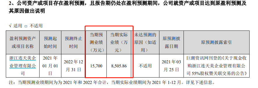 （资料来源：公司年报）