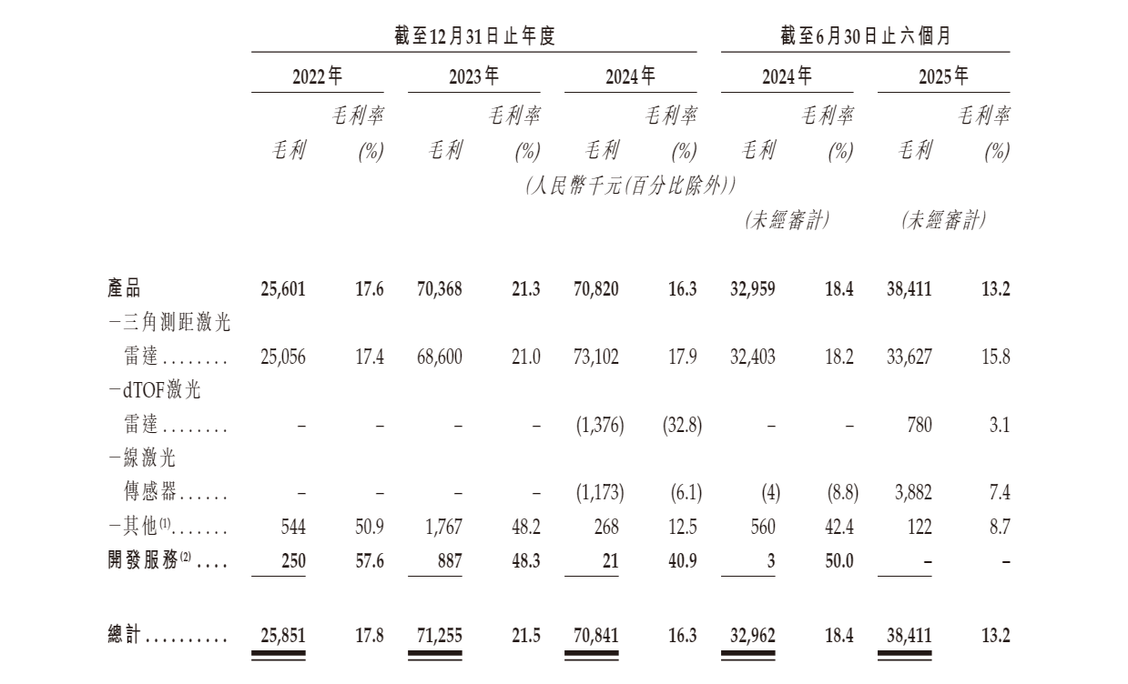 欢创科技港股IPO:深陷持续亏损泥潭 主营业务尚无“造血”能力 CTO陈悦去年薪酬总额超800万元