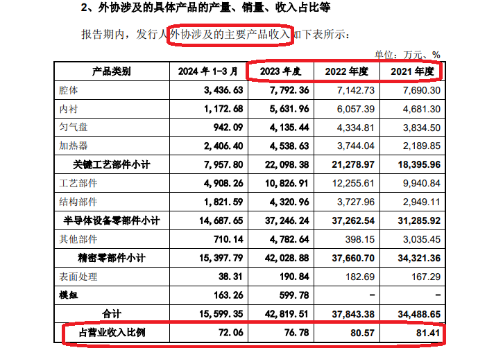 来源:先锋精科申报材料
