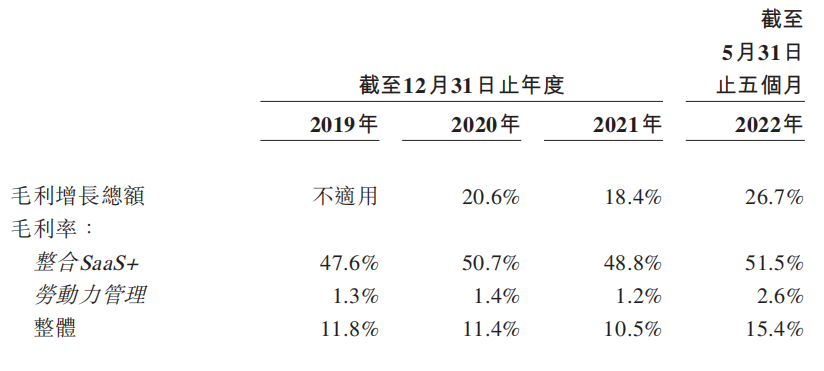 资料来源：公司公告