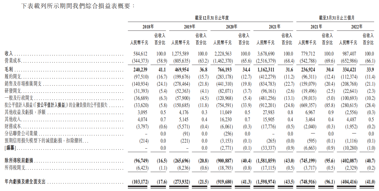 资料来源：公司公告