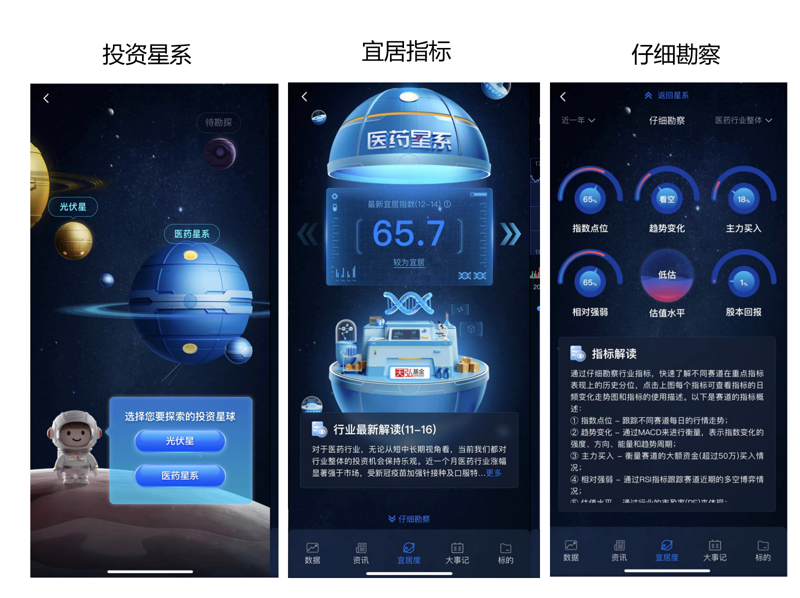 天弘基金APP 6.0版研析分析