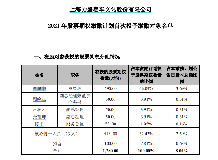 力盛体育背后的“资本盛宴”：变更回购股份用途拟实施股权激励 实控人之子年仅31岁即出任总经理