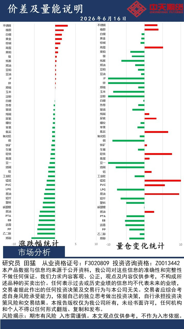 中天策略:6月16日市场分析