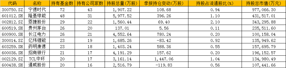 “ESG主题基金竟重仓茅台、泸州老窖和五粮液？平安低碳经济等多只ESG投资基金中招（附图）