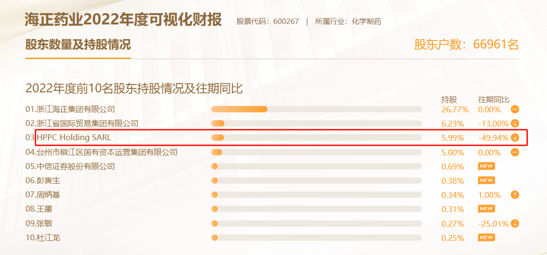 来源：公司业绩说明