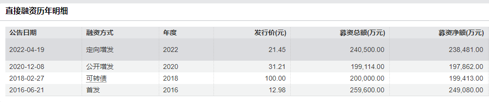 (资料来源:wind资讯)