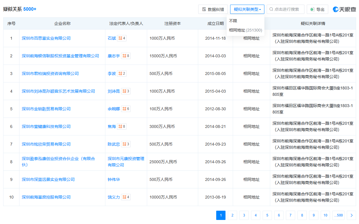 飞骧科技港股IPO：主要客户注册地址重合疑为空壳公司 递表前夕突击变更工商信息上演“此地无银三百两”？