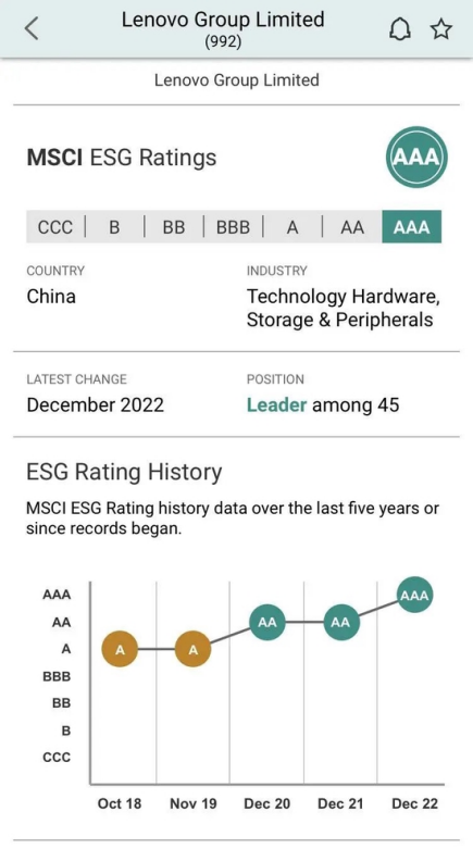 资料来源：MSCI