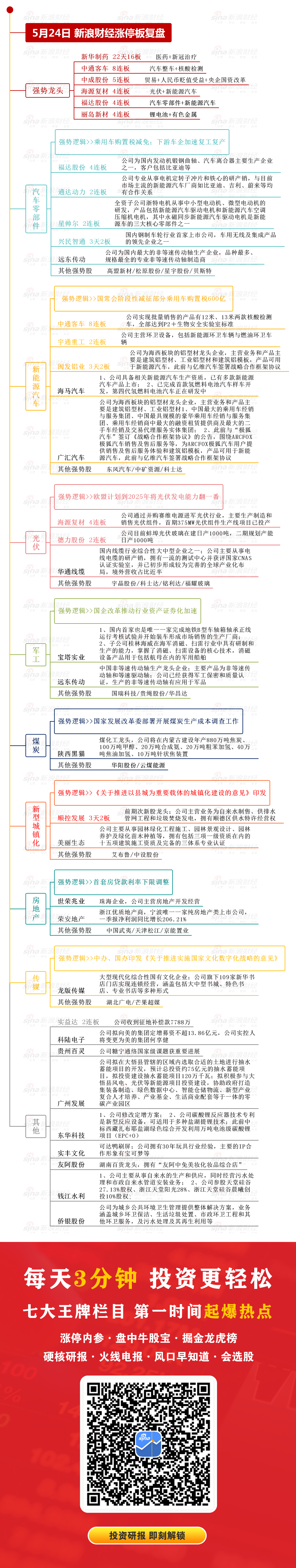 “5月24日复盘：超跌反弹是否结束？主力资金出击11股