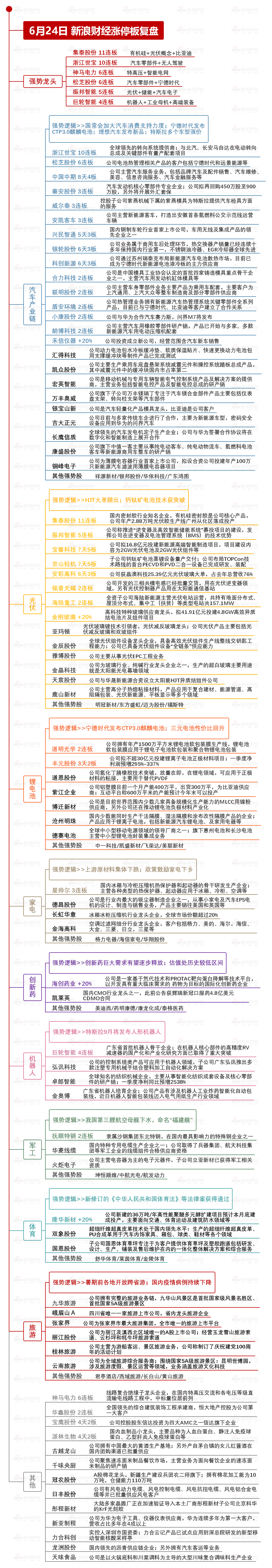 “6月24日复盘：大盘突破半年线压制 主力资金出击13股