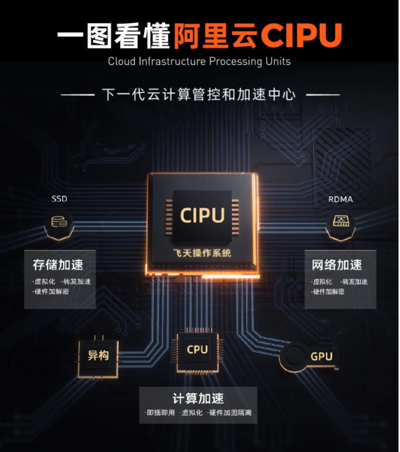 资料来源:网络