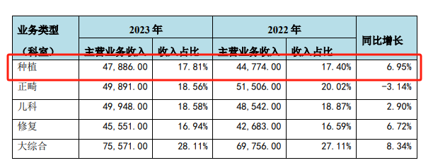 (资料来源:公司财报)