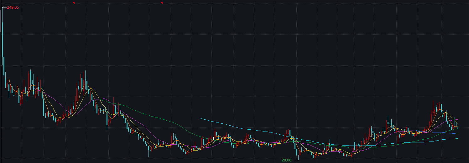 敏芯股份遭公司“元老”减持 声学传感器业务或难以兑现IPO承诺 压力传感器是否存在以价换量嫌疑？
