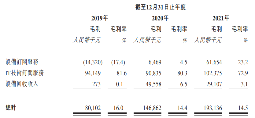 来源：凌雄科技招股书