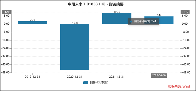 中旭未来IPO:上市前夕大幅压缩研发支出 三年半砸百亿买量频遭投诉虚假营销