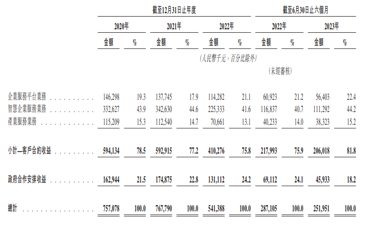 资料来源：公司公告