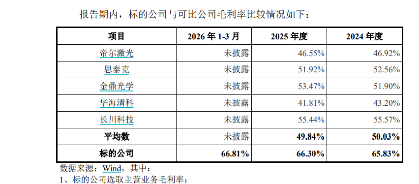 来源：公告