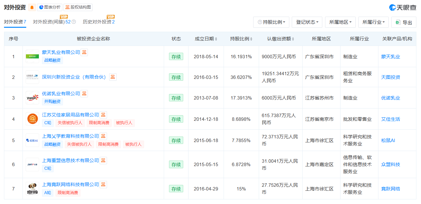 18亿并购案的估值博弈：天图投资拟“清仓”优诺乳业 IDG资本豪赌高杠杆增长