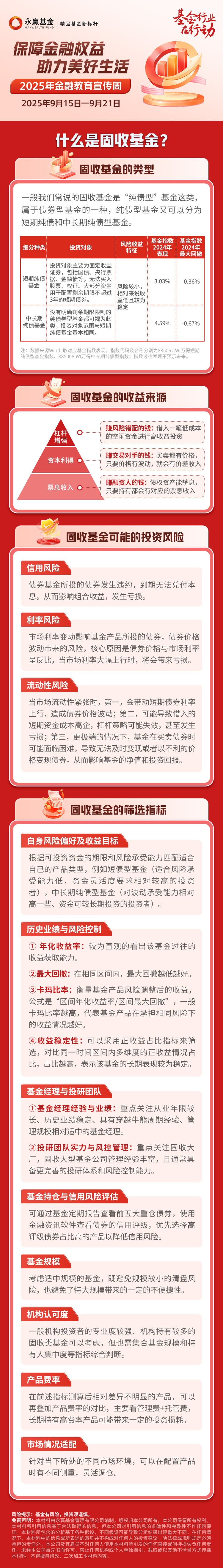永赢基金|了解固收基金 树立正确投资理念