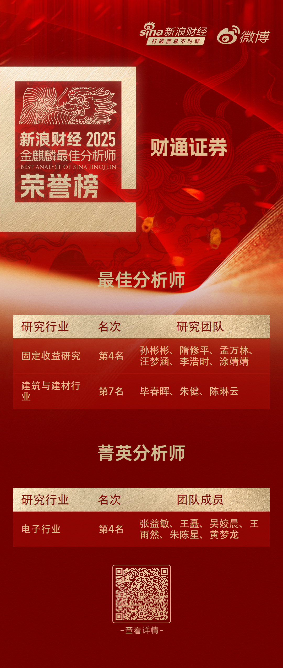 财通证券荣获“第七届新浪财经金麒麟最佳分析师评选”3项大奖