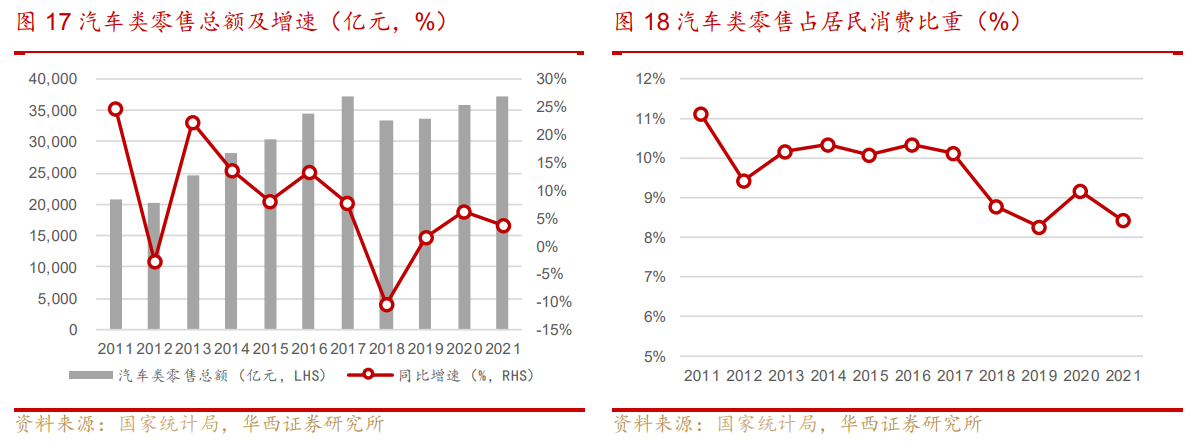 15个涨停！汽车板块为何集体发飙？深度解读