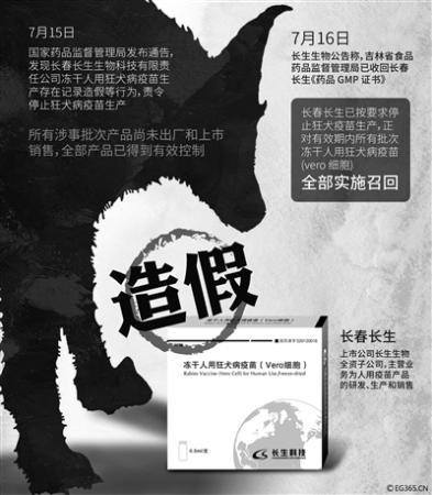 疫苗之王造假之路