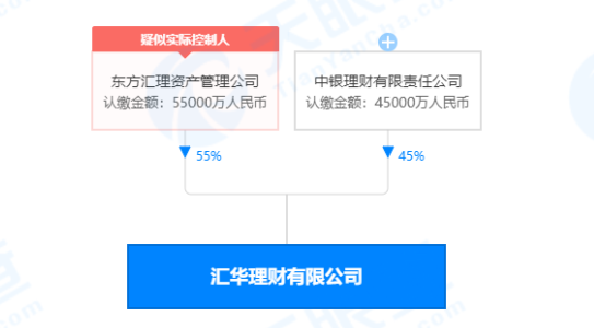 （资料来源：天眼查）