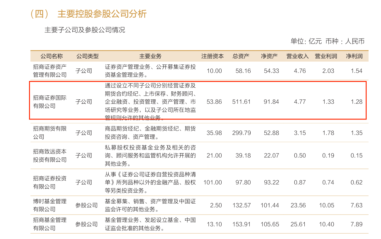 90亿港元！招证国际大手笔增资子公司，年内多家券商加码香港市场