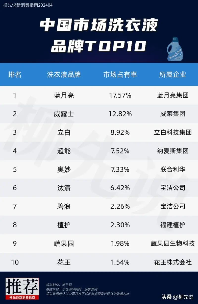 (资料来源:柳先说)