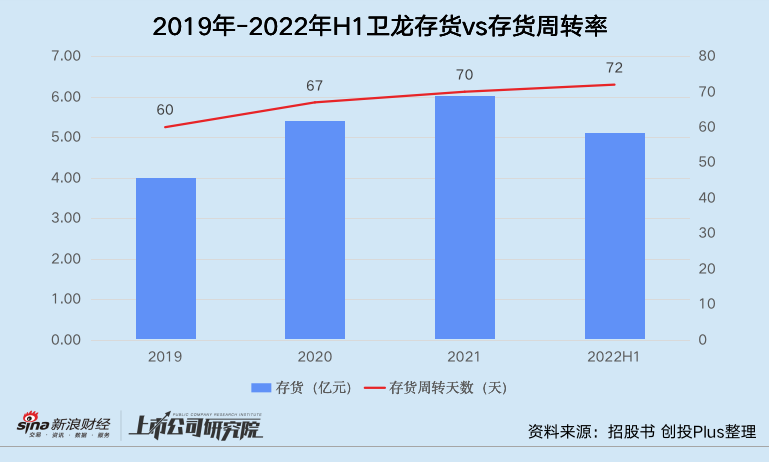 销量下滑、经销商出逃 卫龙坐得稳“辣条第一股”宝座吗？