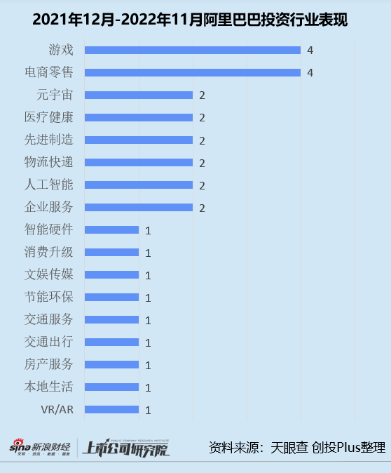 年终盘点 | CVC投资驶入深水区 阿里腾讯字节小米战绩几何