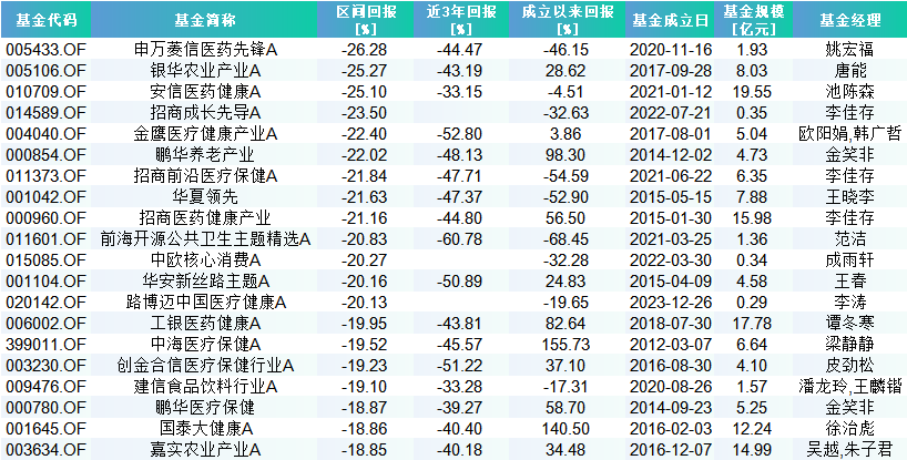 数据来源:Wind 统计区间:2024.1.1-2024.12.31日
