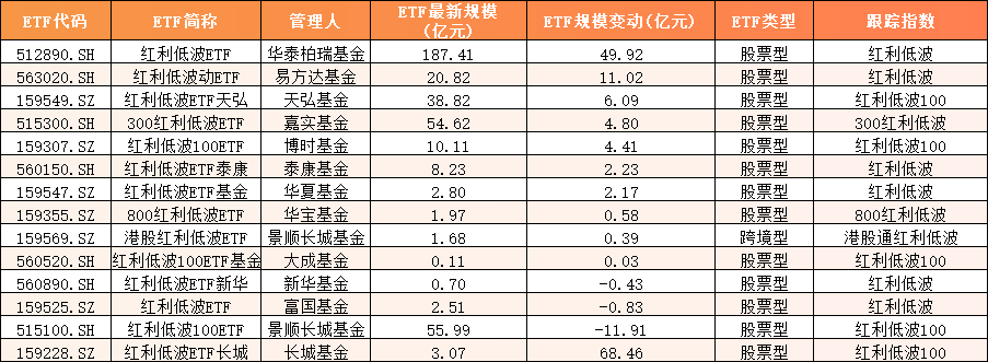 数据来源:wind 截止日期:2025年6月30日