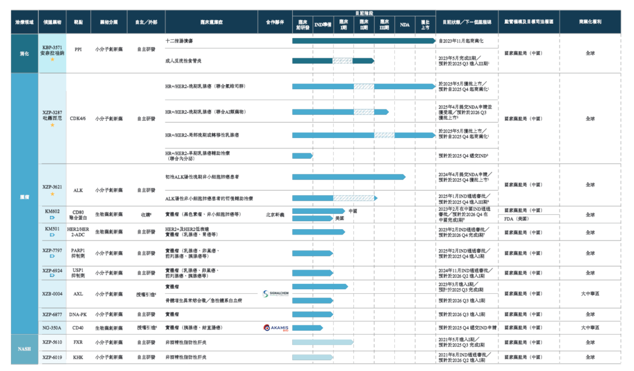 (资料来源:公司招股书)