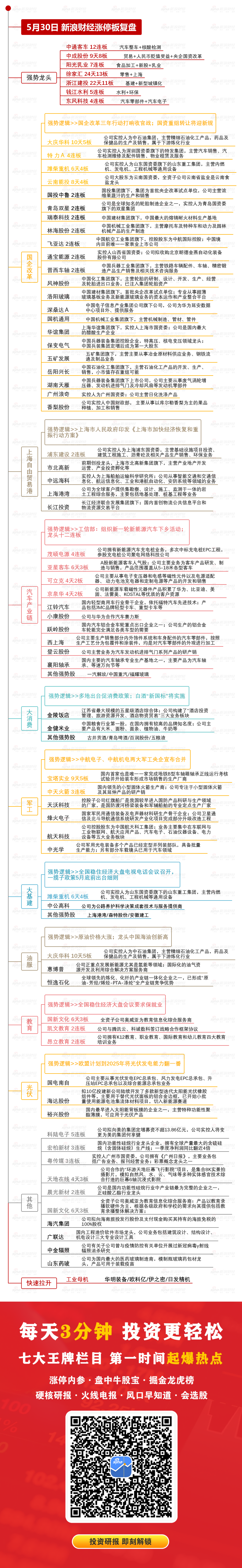 5月30日复盘：反弹行情或进入尾声 主力资金出击13股