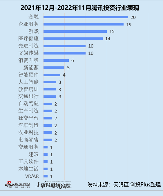 年终盘点 | CVC投资驶入深水区 阿里腾讯字节小米战绩几何