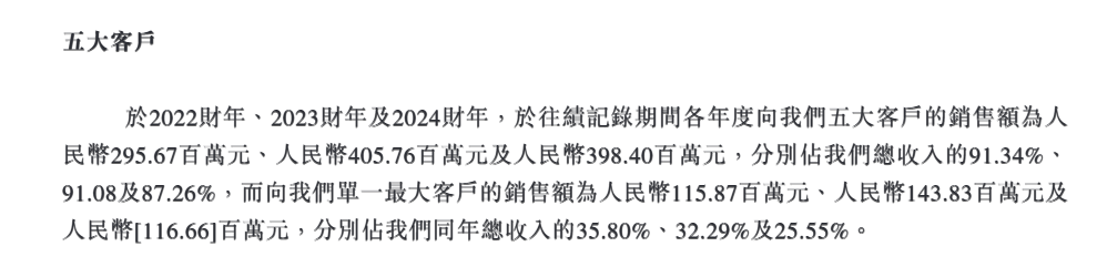 西普尼港股IPO：业绩高度依赖黄金市价 新增大客户疑为空壳公司 招股书信息披露存在瑕疵 (http://www.jingganghuifeng.com.cn/) 财经 第5张