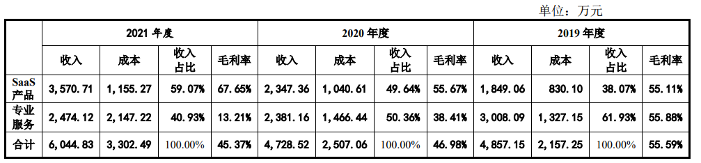 资料来源：问询函回复