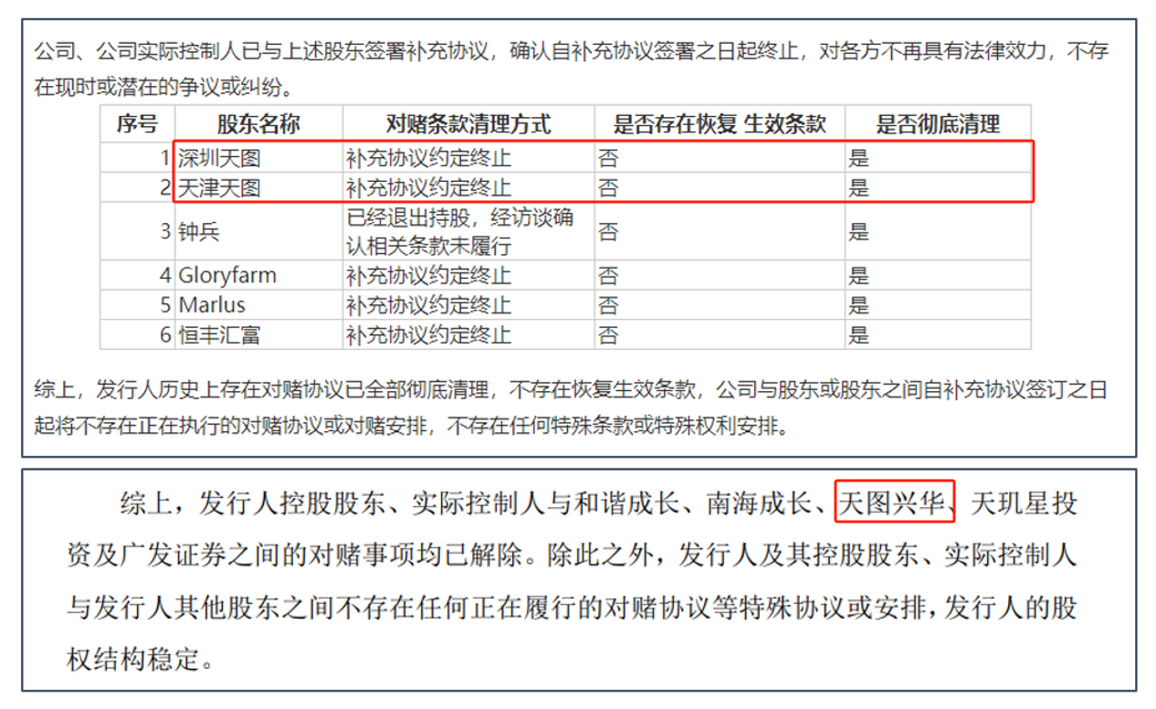 （上图：德州扒鸡招股书 下图：八马茶业招股书）