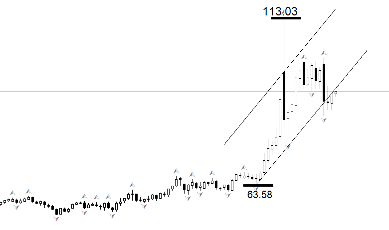 ATFX:伊朗表态无意与美国谈判 WTI重新站上90美元