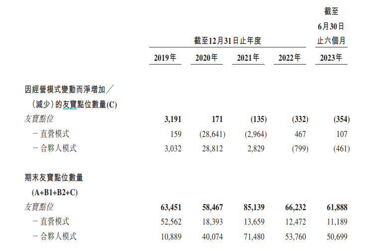 资料来源：公司公告