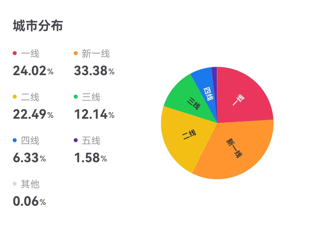 来源：窄门餐眼，瑞幸门店分布