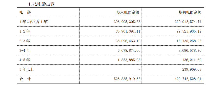 秉扬科技业绩颓势下拟并购：标的应收账款激增超营收增速 盈利连增却两年减员