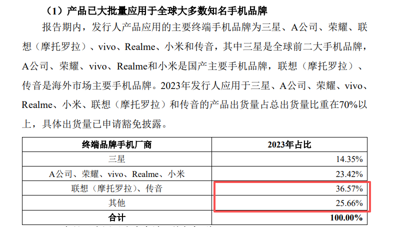 飞骧科技港股IPO：主要客户注册地址重合疑为空壳公司 递表前夕突击变更工商信息上演“此地无银三百两”？
