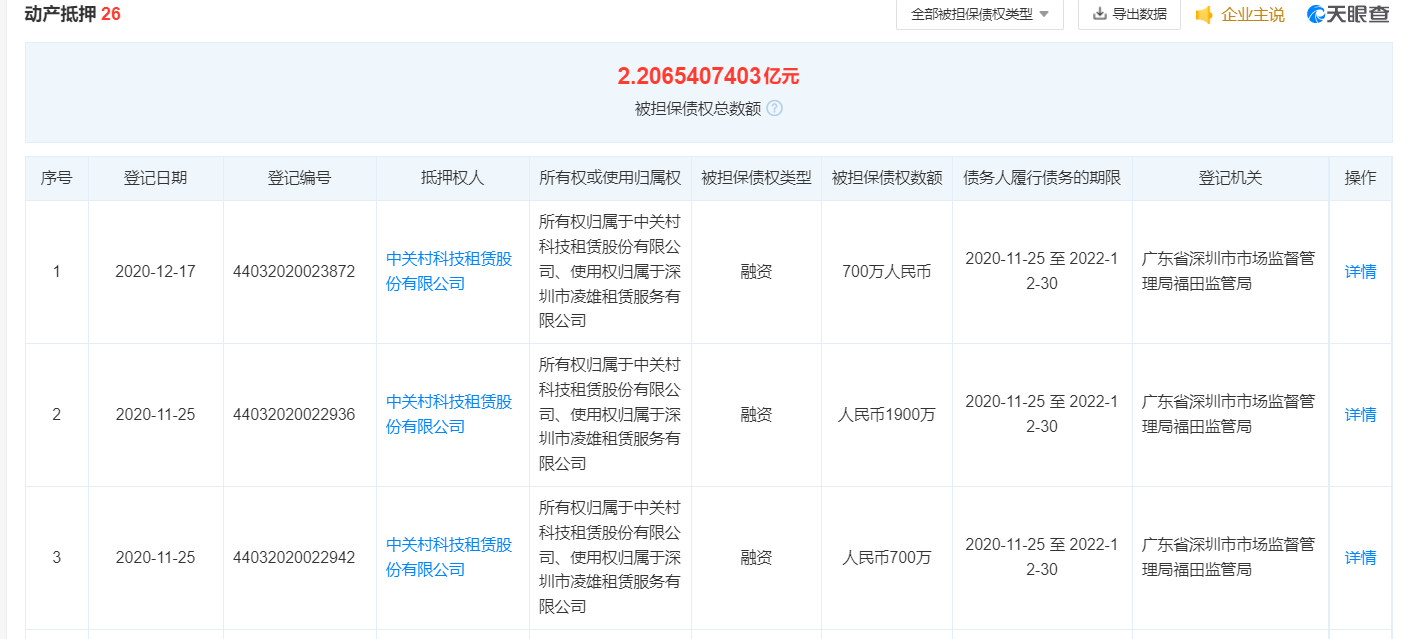 来源：天眼查
