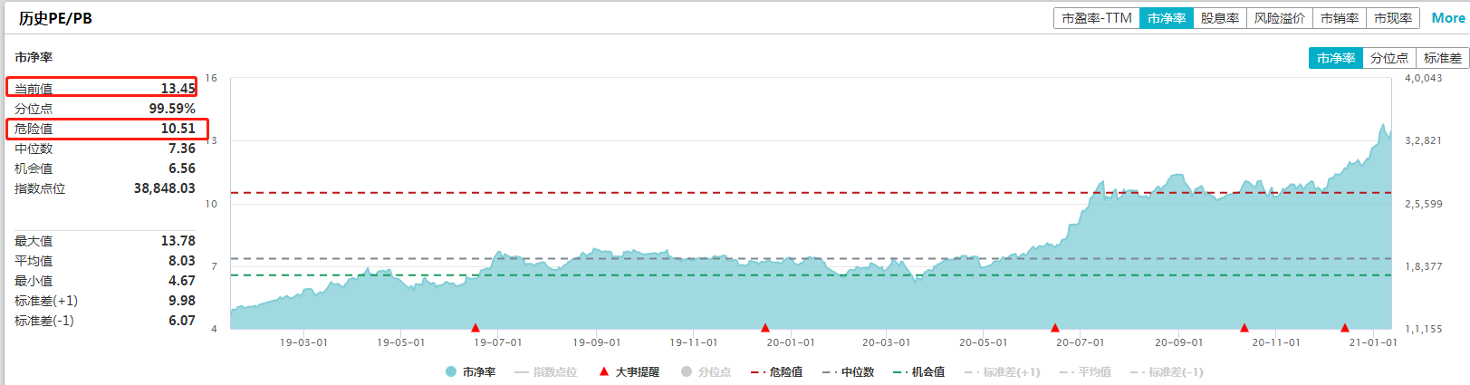 数据来源：WIND 截止日期：2021/01/12